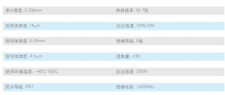 石墨烯地暖一舉解決南方供暖問(wèn)題